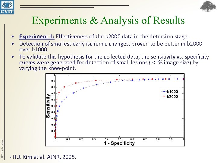 Experiments & Analysis of Results IIIT Hyderabad • Experiment 1: Effectiveness of the b Experiments & Analysis of Results IIIT Hyderabad • Experiment 1: Effectiveness of the b