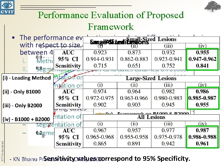 Performance Evaluation of Proposed Framework • The performance evaluation aimed at a differential analysis Performance Evaluation of Proposed Framework • The performance evaluation aimed at a differential analysis