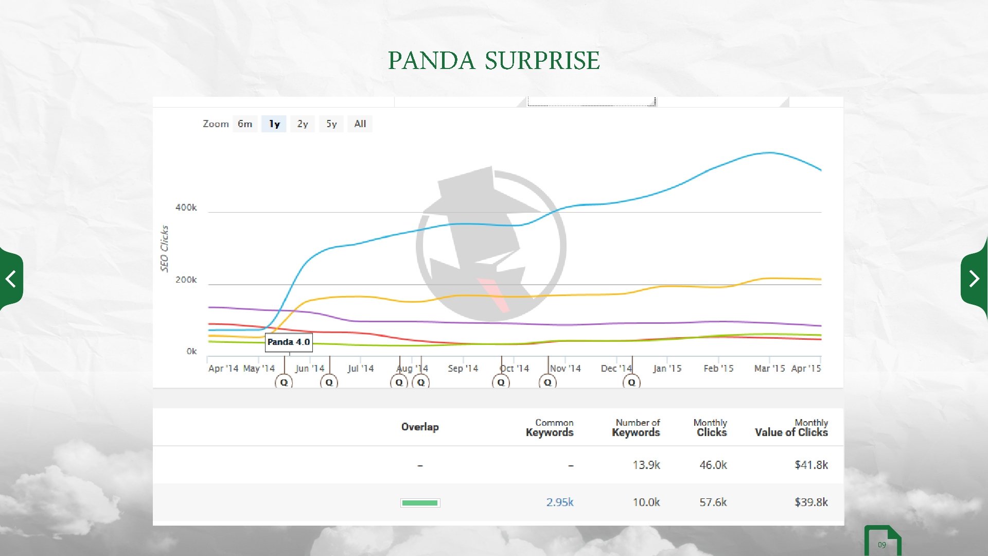 PANDA SURPRISE 09 