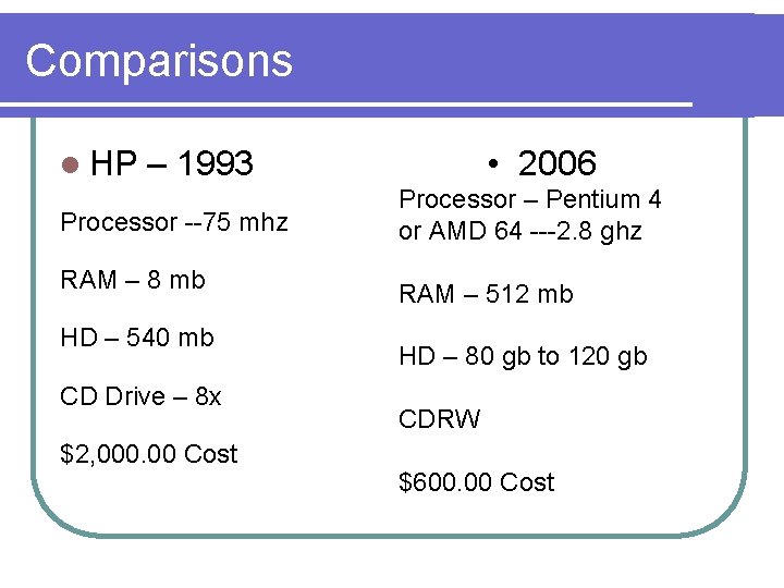 Comparisons l HP • 2006 – 1993 Processor --75 mhz RAM – 8 mb