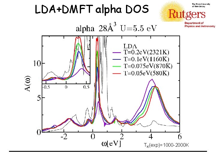 LDA+DMFT alpha DOS TK(exp)=1000 -2000 K 