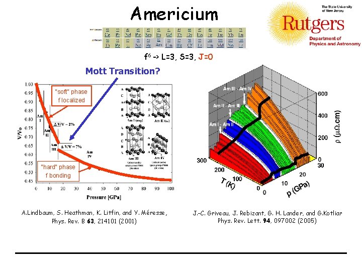 Americium f 6 -> L=3, S=3, J=0 Mott Transition? "soft" phase f localized "hard"