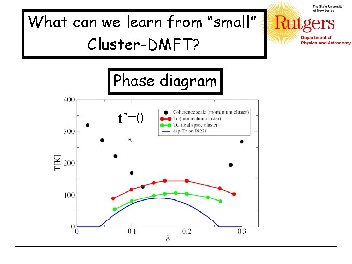 What can we learn from “small” Cluster-DMFT? Phase diagram t’=0 