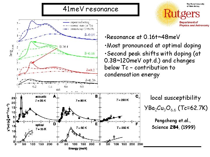 41 me. V resonance • Resonance at 0. 16 t~48 me. V • Most