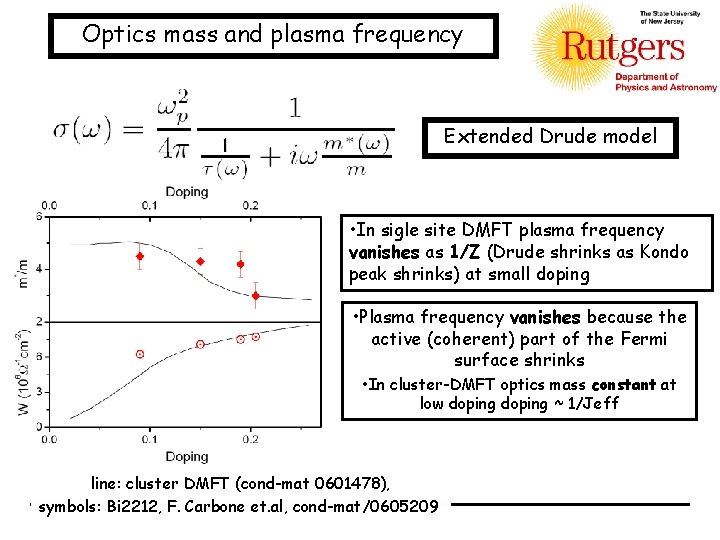 Optics mass and plasma frequency Extended Drude model • In sigle site DMFT plasma