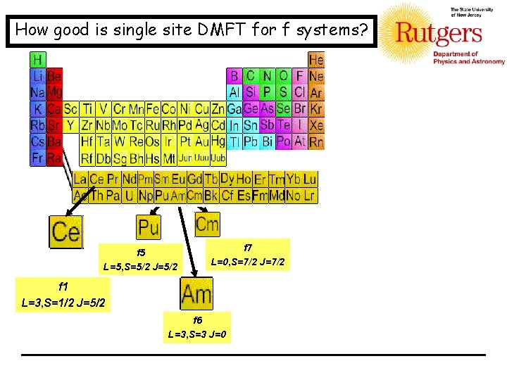How good is single site DMFT for f systems? f 5 L=5, S=5/2 J=5/2