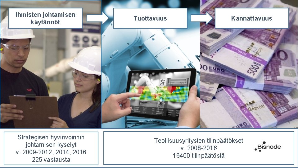 Ihmisten johtamisen käytännöt Strategisen hyvinvoinnin johtamisen kyselyt v. 2009 -2012, 2014, 2016 225 vastausta