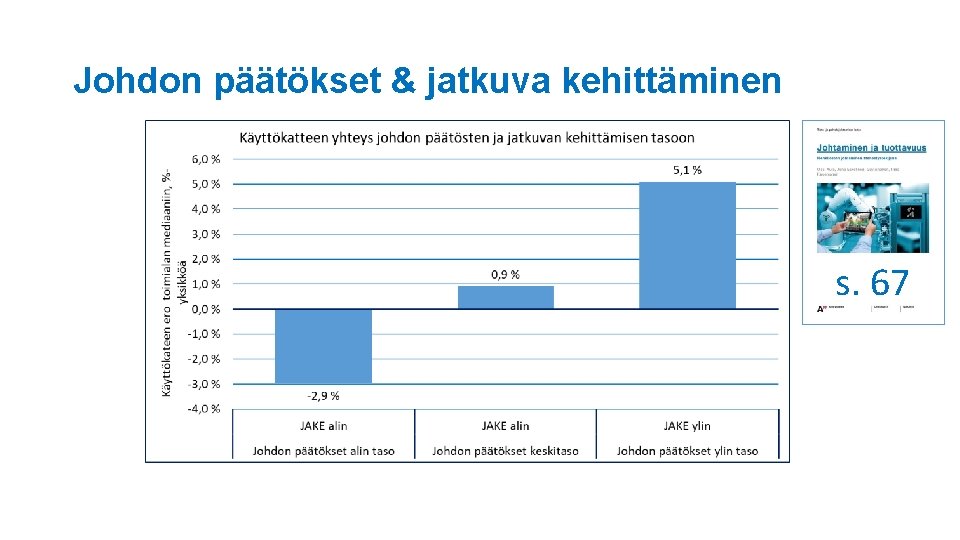 Johdon päätökset & jatkuva kehittäminen s. 67 