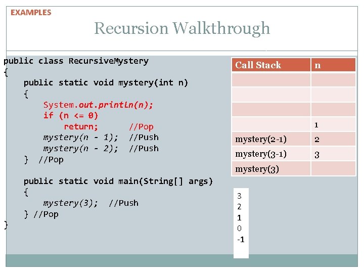 EXAMPLES Recursion Walkthrough public class Recursive. Mystery { public static void mystery(int n) { EXAMPLES Recursion Walkthrough public class Recursive. Mystery { public static void mystery(int n) {