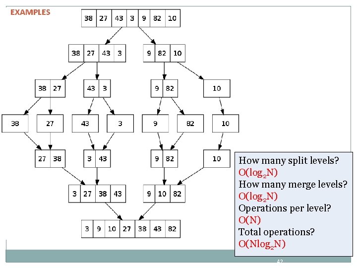 EXAMPLES How many split levels? O(log 2 N) How many merge levels? O(log 2 EXAMPLES How many split levels? O(log 2 N) How many merge levels? O(log 2