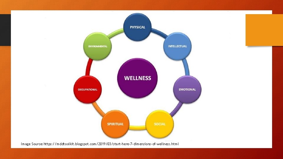 Image Source: https: //mddtoolkit. blogspot. com/2019/03/start-here-7 -dimensions-of-wellness. html 