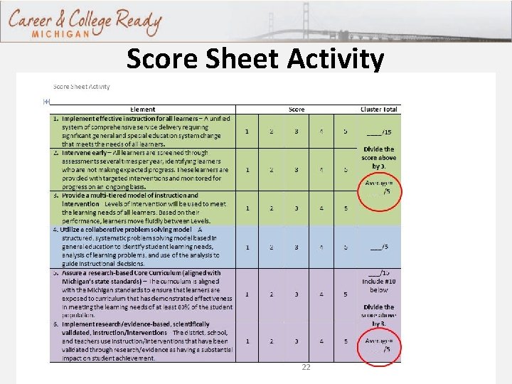 Score Sheet Activity 22 
