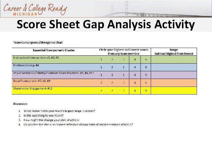 Score Sheet Gap Analysis Activity 26 