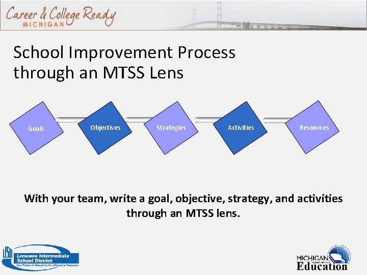 School Improvement Process through an MTSS Lens Goals Objectives Strategies Activities Resources With your