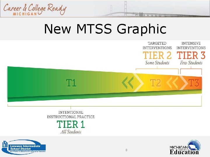 New MTSS Graphic 8 