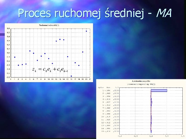 Proces ruchomej średniej - MA 