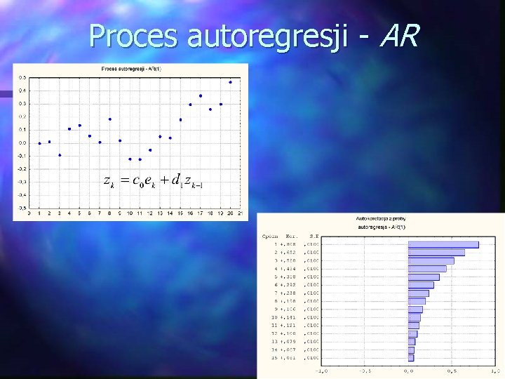 Proces autoregresji - AR 