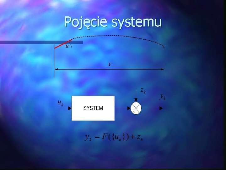 Pojęcie systemu 