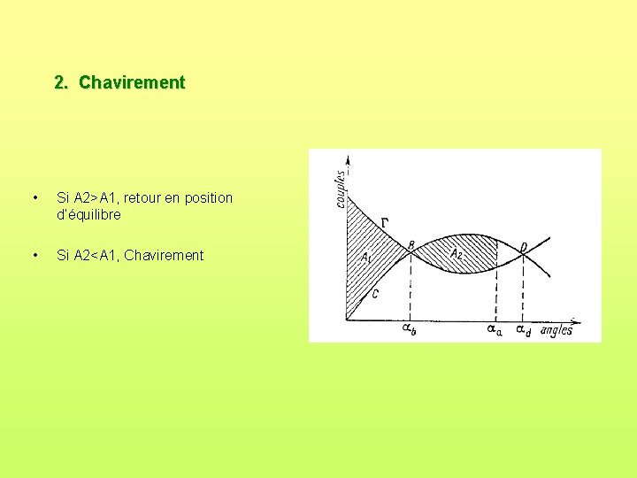 2. Chavirement • Si A 2>A 1, retour en position d’équilibre • Si A 2. Chavirement • Si A 2>A 1, retour en position d’équilibre • Si A