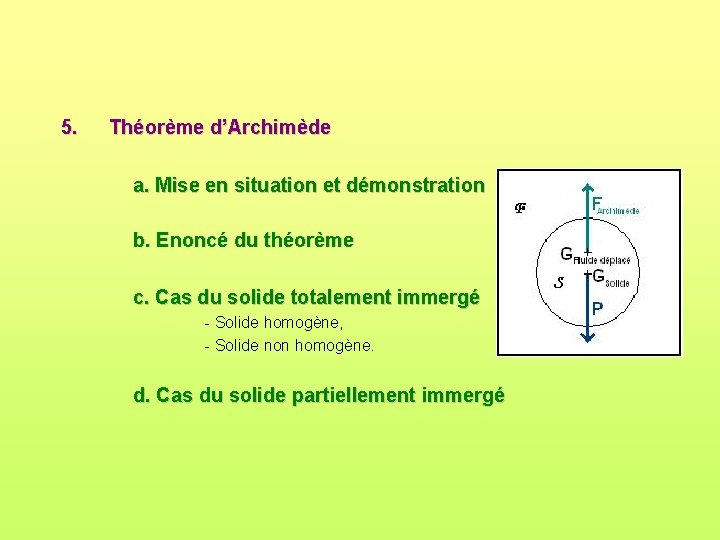 5. Théorème d’Archimède a. Mise en situation et démonstration b. Enoncé du théorème c. 5. Théorème d’Archimède a. Mise en situation et démonstration b. Enoncé du théorème c.