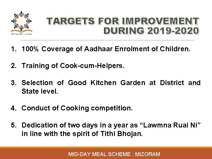 TARGETS FOR IMPROVEMENT DURING 2019 -2020 1. 100% Coverage of Aadhaar Enrolment of Children.