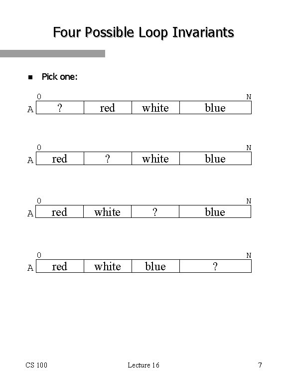 Four Possible Loop Invariants Pick one: n 0 A 0 A CS 100 ?