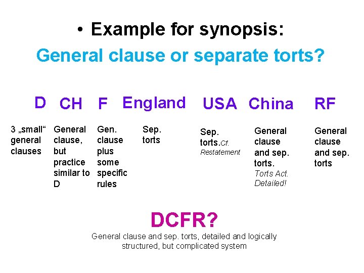  • Example for synopsis: General clause or separate torts? D CH F England