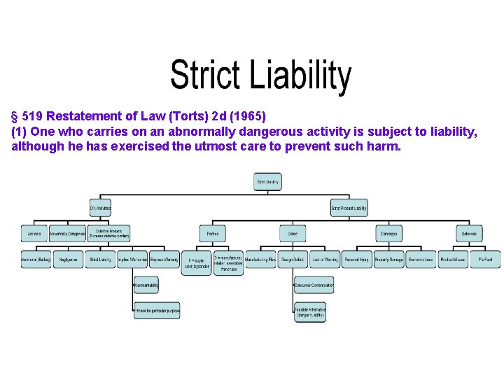 § 519 Restatement of Law (Torts) 2 d (1965) (1) One who carries on