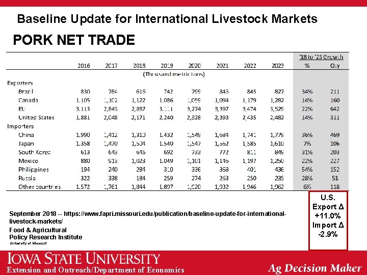 Baseline Update for International Livestock Markets PORK NET TRADE September 2018 -- https: //www.