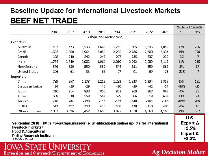 Baseline Update for International Livestock Markets BEEF NET TRADE September 2018 -- https: //www.