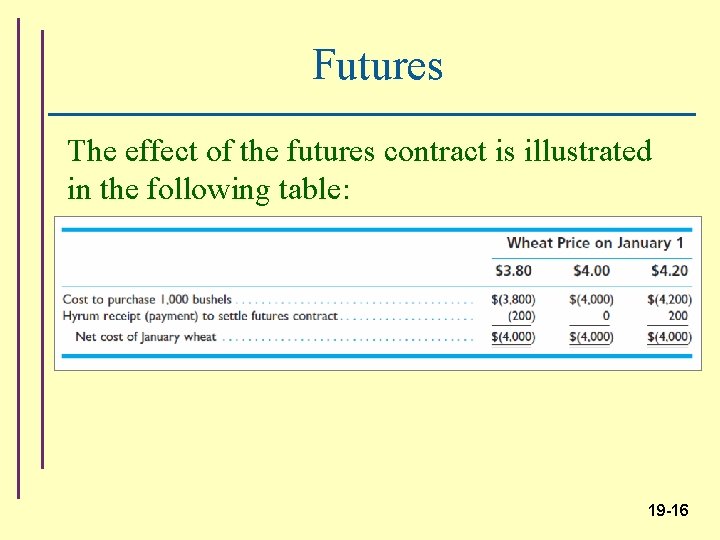 Futures The effect of the futures contract is illustrated in the following table: 19