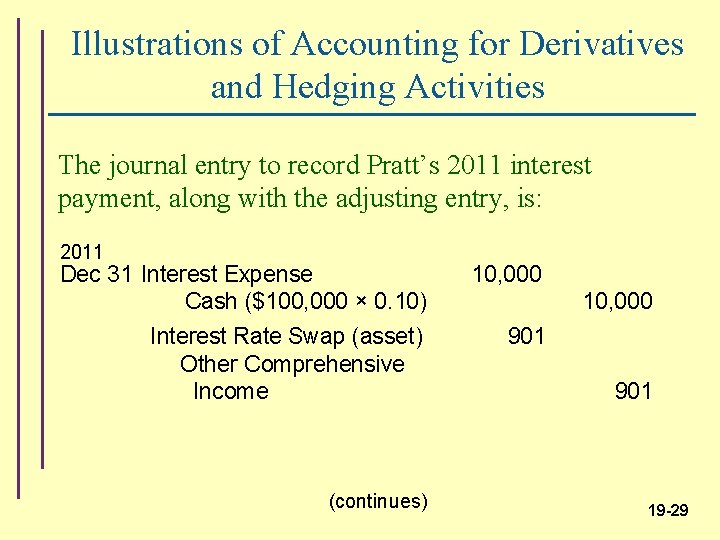 Illustrations of Accounting for Derivatives and Hedging Activities The journal entry to record Pratt’s