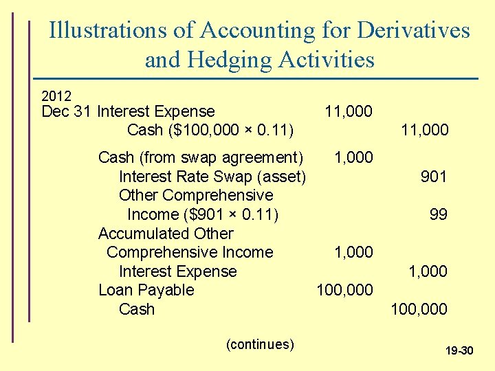 Illustrations of Accounting for Derivatives and Hedging Activities 2012 Dec 31 Interest Expense Cash