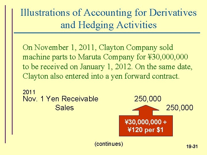 Illustrations of Accounting for Derivatives and Hedging Activities On November 1, 2011, Clayton Company