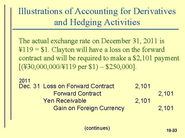 Illustrations of Accounting for Derivatives and Hedging Activities The actual exchange rate on December