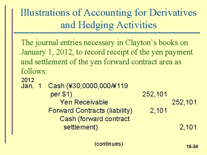 Illustrations of Accounting for Derivatives and Hedging Activities The journal entries necessary in Clayton’s