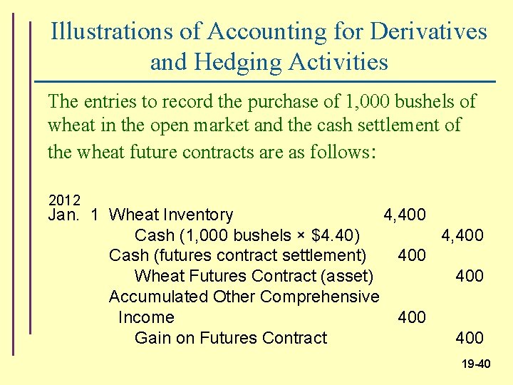 Illustrations of Accounting for Derivatives and Hedging Activities The entries to record the purchase