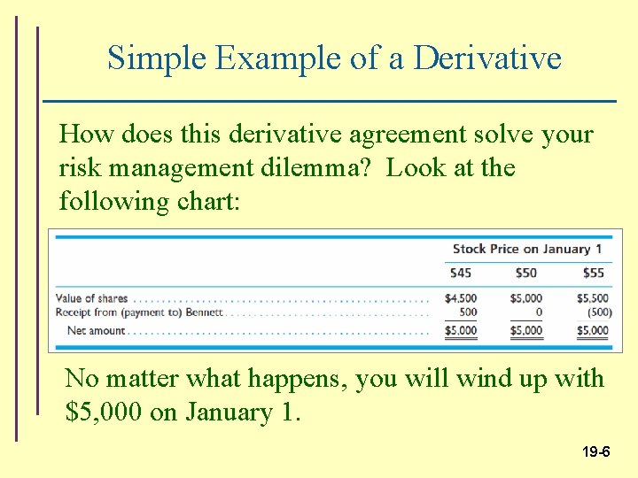 Simple Example of a Derivative How does this derivative agreement solve your risk management