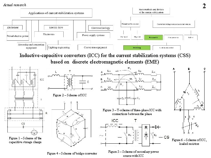 2 Actual research Inductive-capacitive converters (ICC) for the current stabilization systems (CSS) based on