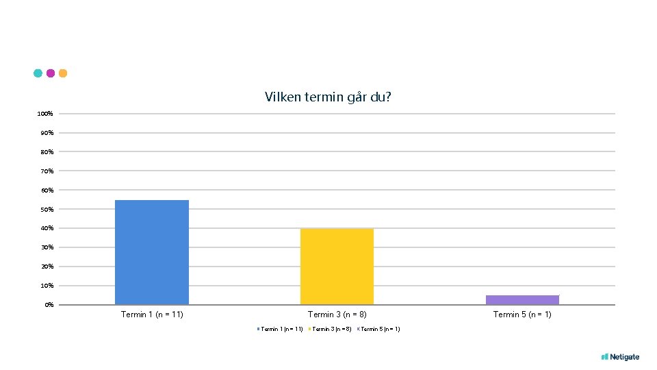 Vilken termin går du? 100% 90% 80% 70% 60% 50% 40% 30% 20% 10%