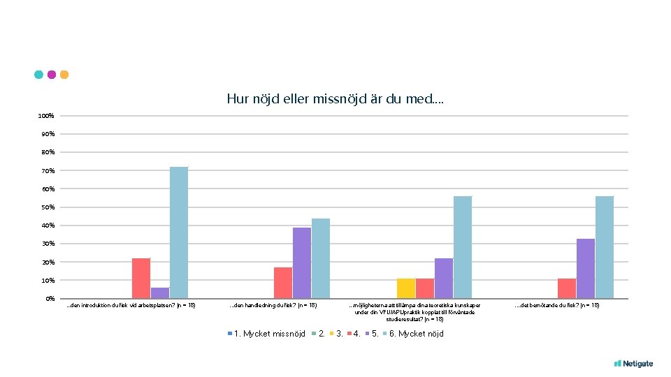 Hur nöjd eller missnöjd är du med. . 100% 90% 80% 70% 60% 50%