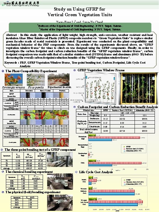 Study on Using GFRP for Vertical Green Vegetation Units 1 1 Yeou-Fong Li and
