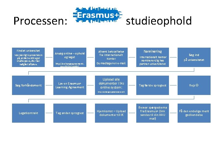 Processen: Find et universitet Vær særligt opmærksom på, at det er dit eget studienævn,