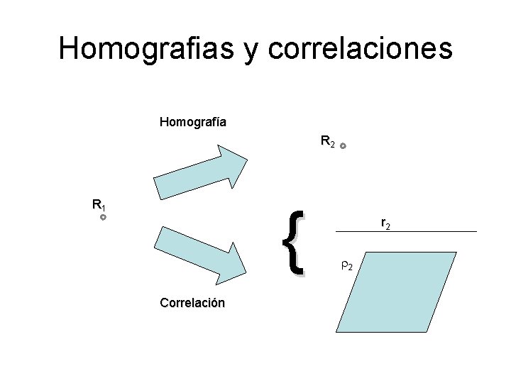Homografias y correlaciones Homografía R 2 R 1 { Correlación r 2 