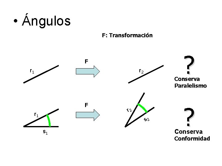  • Ángulos F: Transformación ? F r 1 r 2 Conserva Paralelismo F