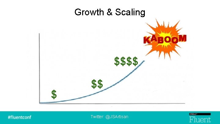 Growth & Scaling $$$$ $ $$ Twitter: @JSArtisan 