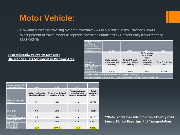 Motor Vehicle: • How much traffic is traveling over the roadways? – Daily Vehicle