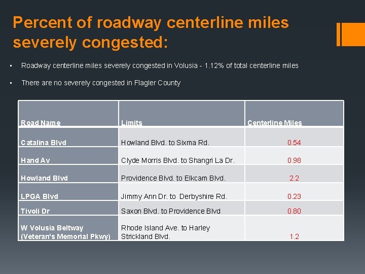 Percent of roadway centerline miles severely congested: • Roadway centerline miles severely congested in