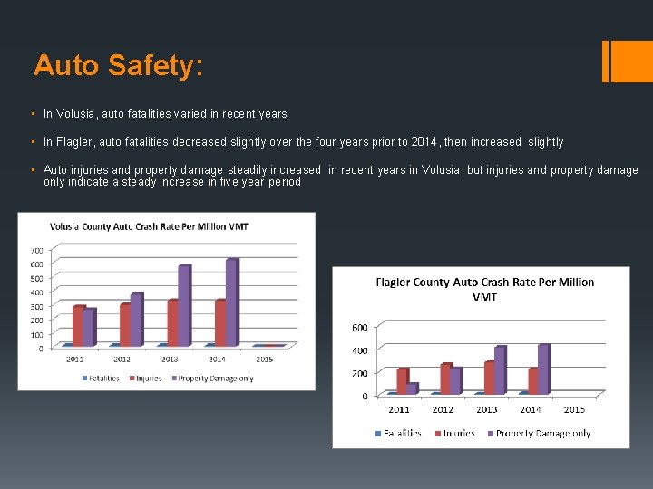 Auto Safety: • In Volusia, auto fatalities varied in recent years • In Flagler,