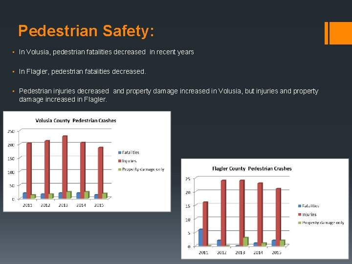 Pedestrian Safety: • In Volusia, pedestrian fatalities decreased in recent years • In Flagler,